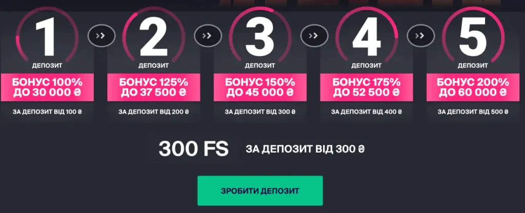 Правила использования бонуса