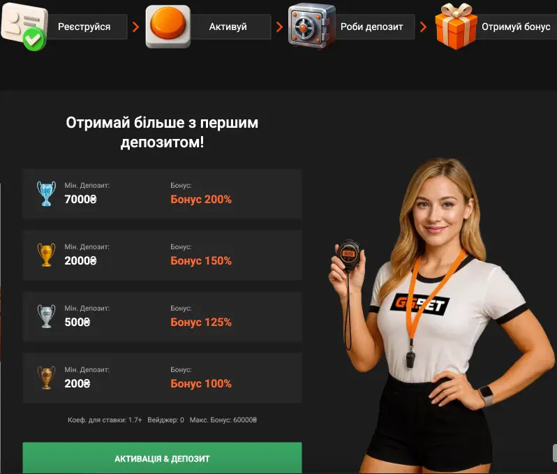 Виды бонусов на первый депозит
